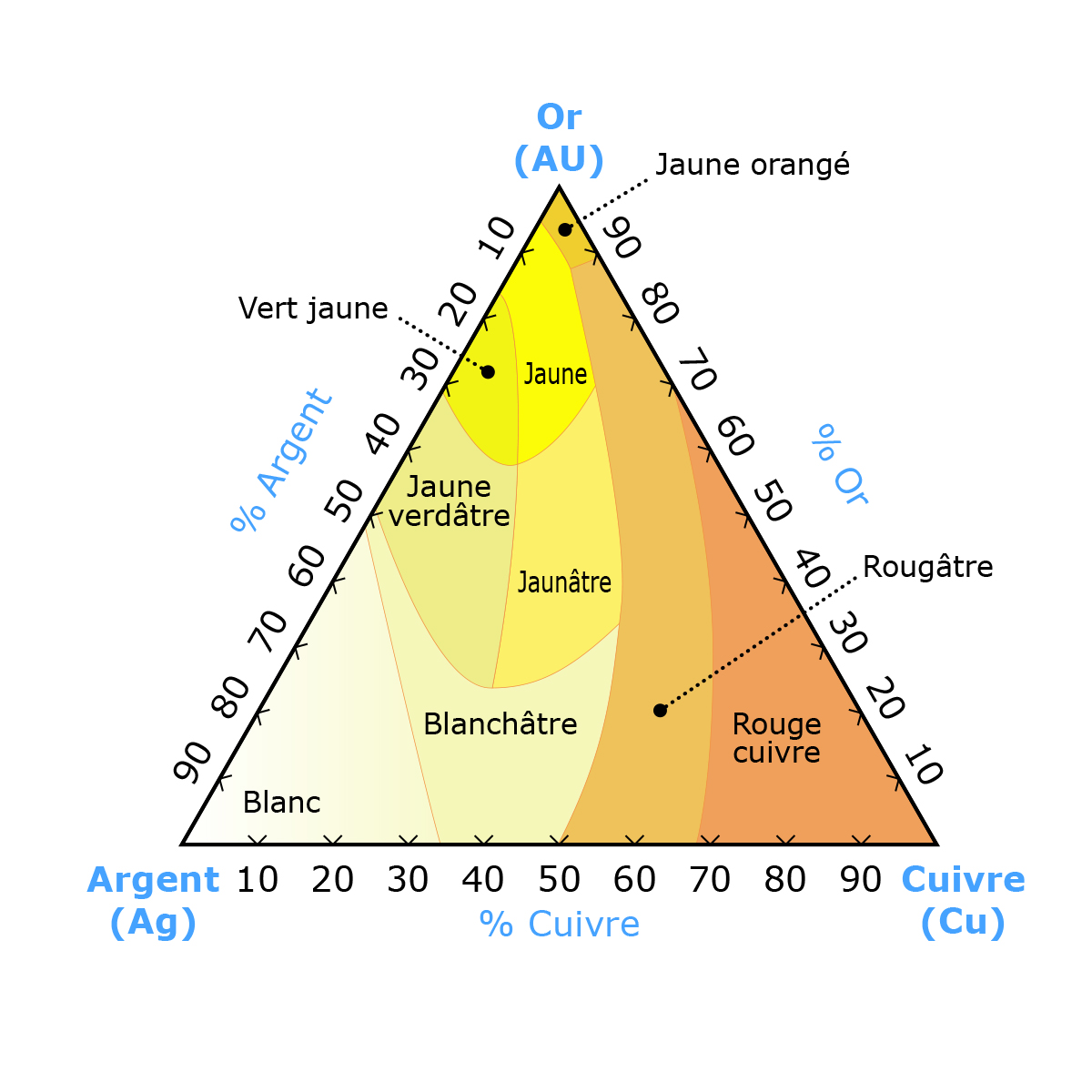 Les Couleurs de L'Or 